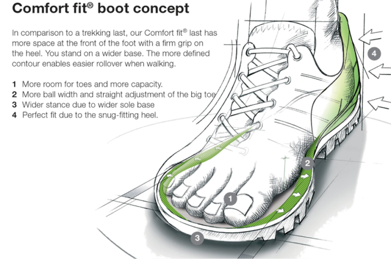 meindl comfort fit range